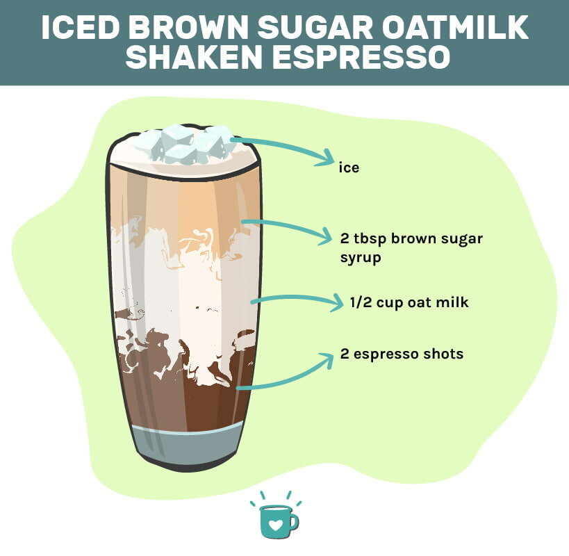 Iced-Brown-Sugar-Oatmilk-Shaken-Espresso