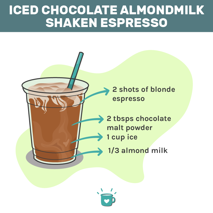 IcedChoducte AlmondmilkShaken Espresso加拿大