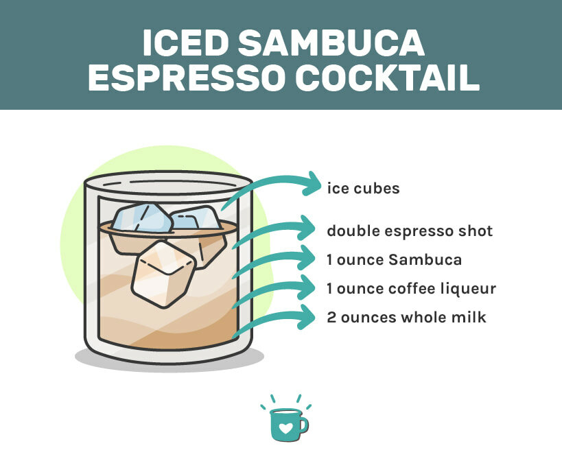 Iced-Sambuca-Espresso-Cocktail