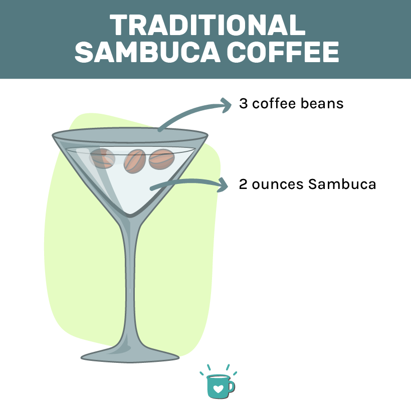 Traditional-Sambuca-Coffee