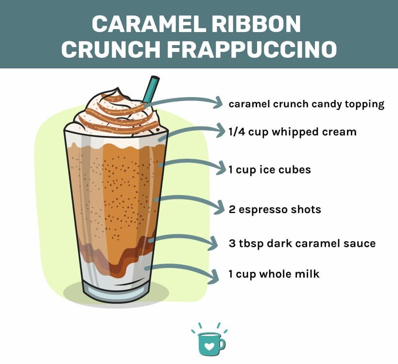 Caramelriboncrunchfrappuccino成分剖面