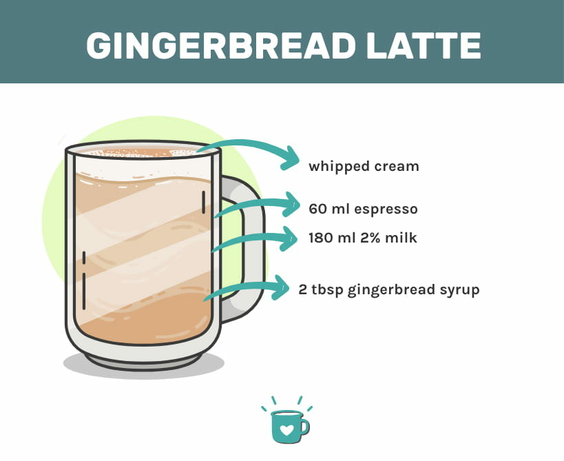 gingerbreadLatte信息映射