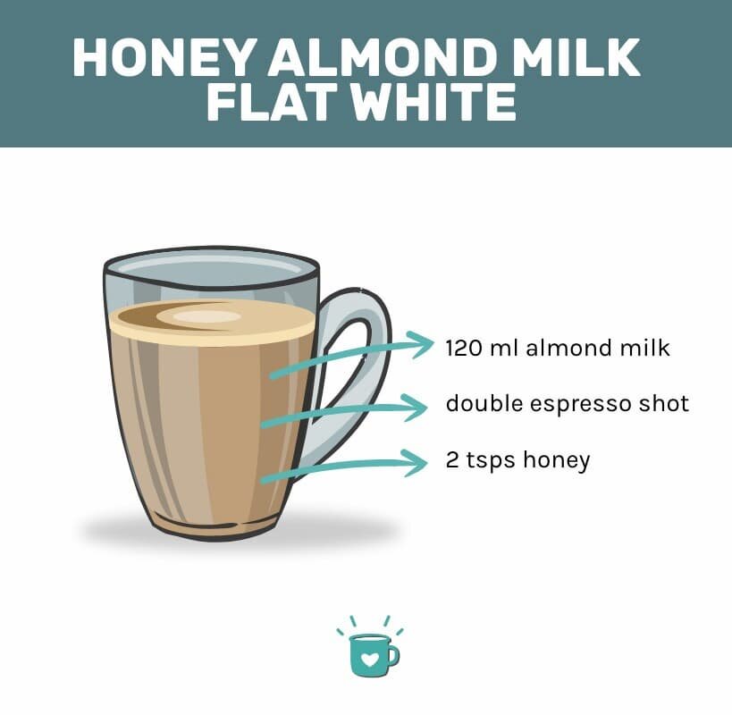 honey Almond牛奶平面白文