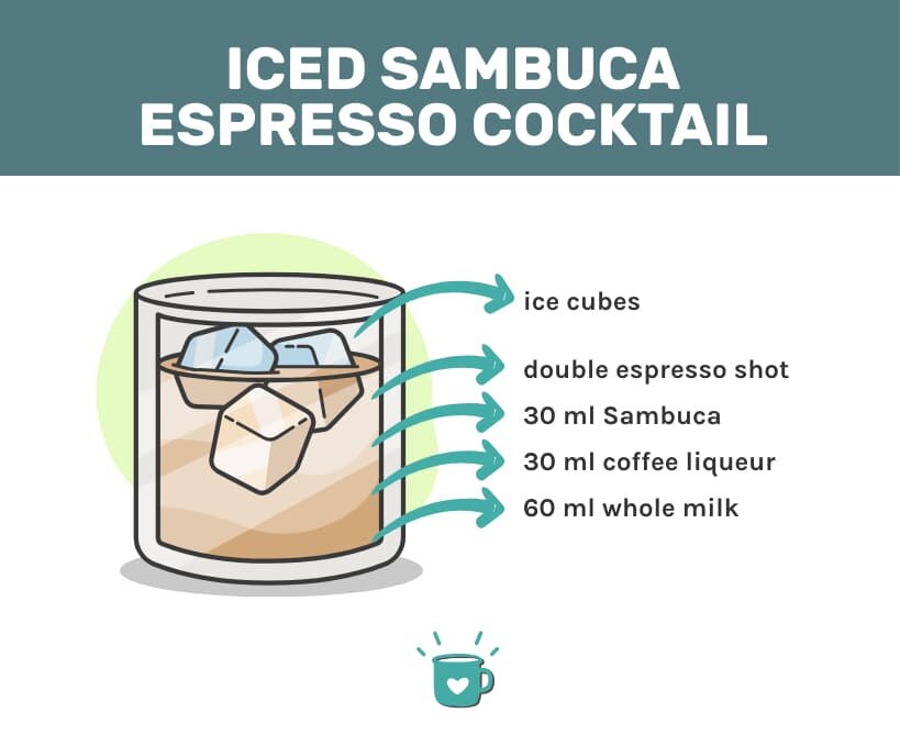 Iced Sambuca鸡尾酒