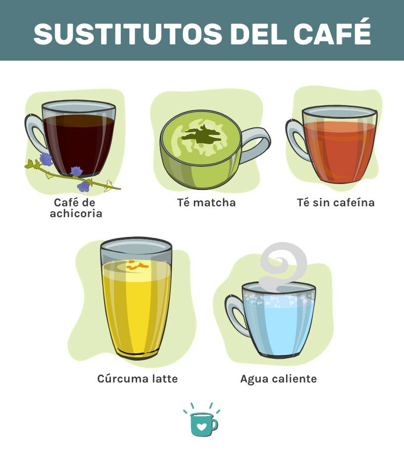 sustitosecelfografia