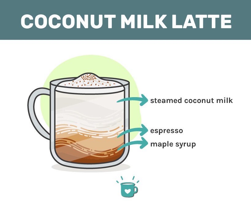 椰奶拿铁配方插图