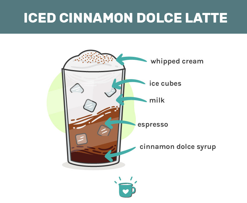 冰面cinnamondce拿铁插图