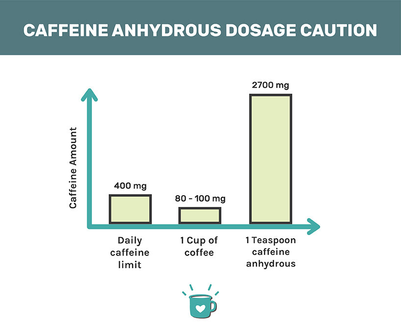 图解咖啡因反水量警告