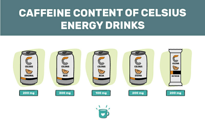 自定义图像显示celsius能量饮料的不同咖啡因内容