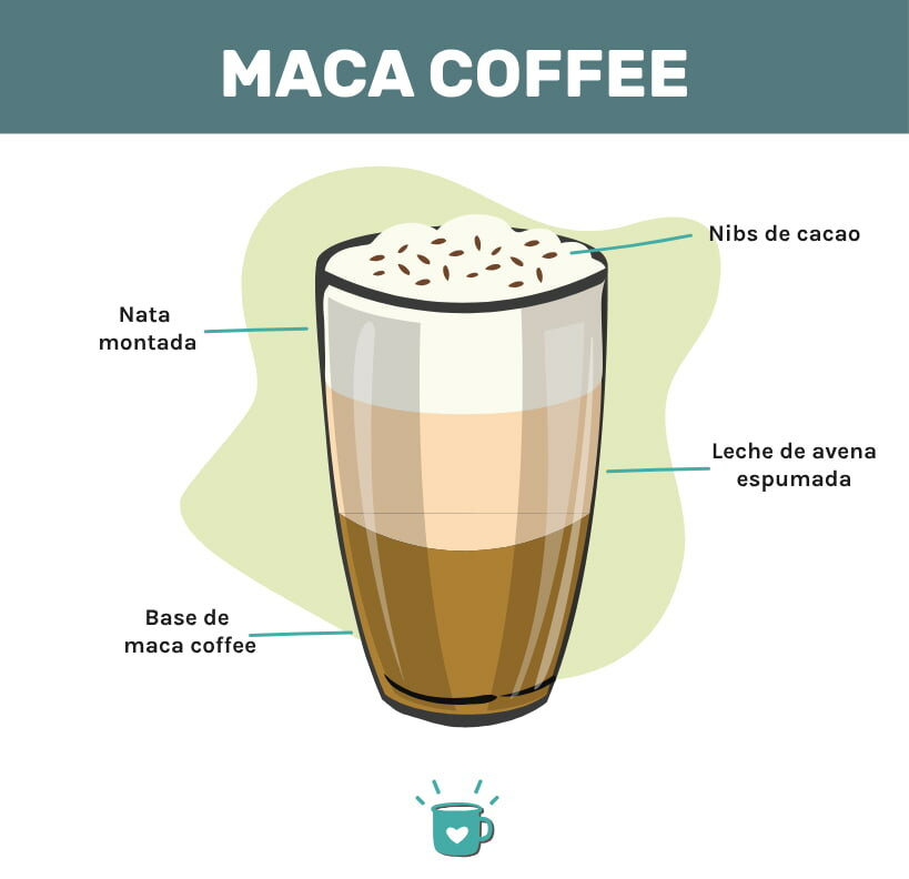 maca咖啡Infofia