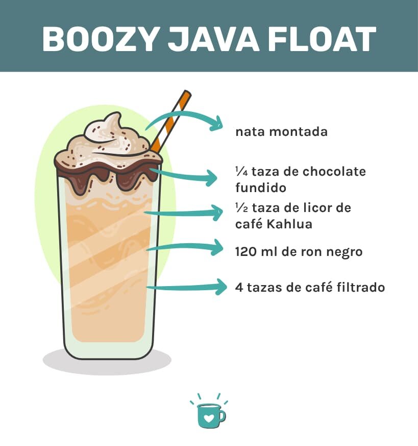 infografia布希Java浮