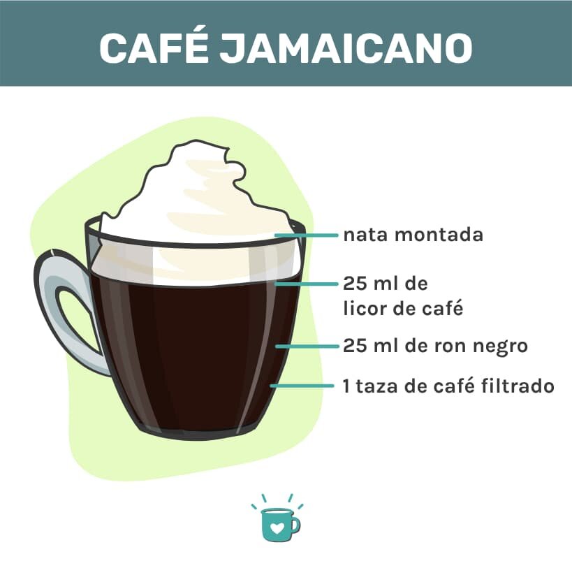 ifografia咖啡馆jacano