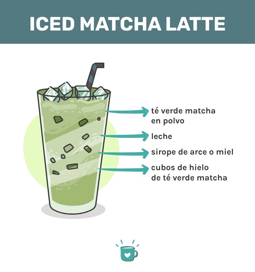 Infografica冰配拿铁