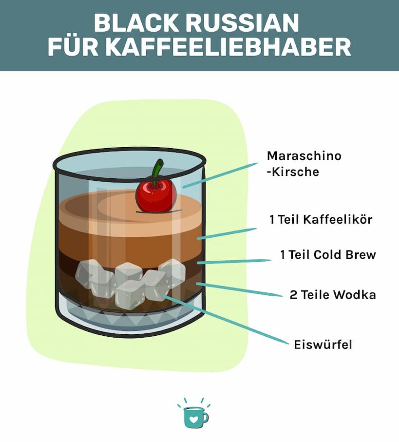 infografika黑俄复用